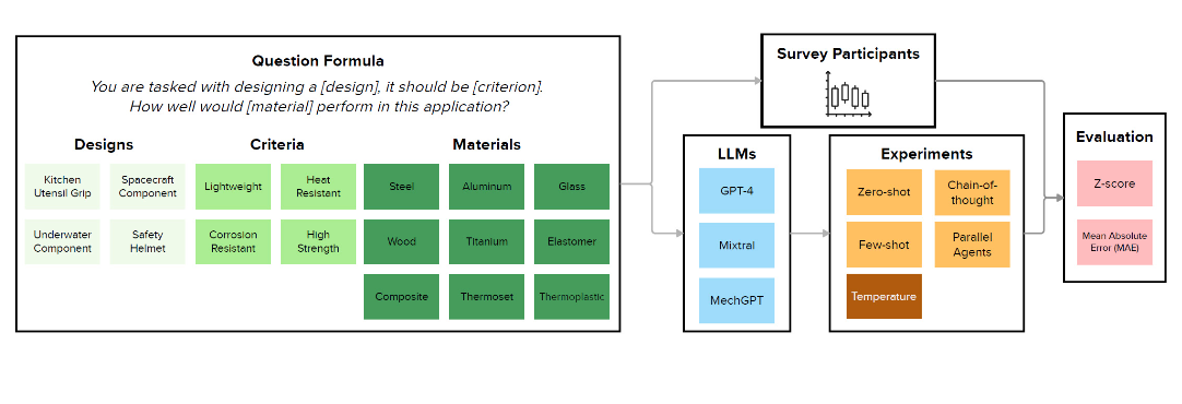 llm-material-selection.png